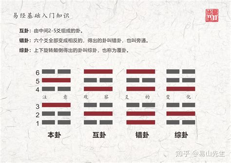 卦爻|图解周易 